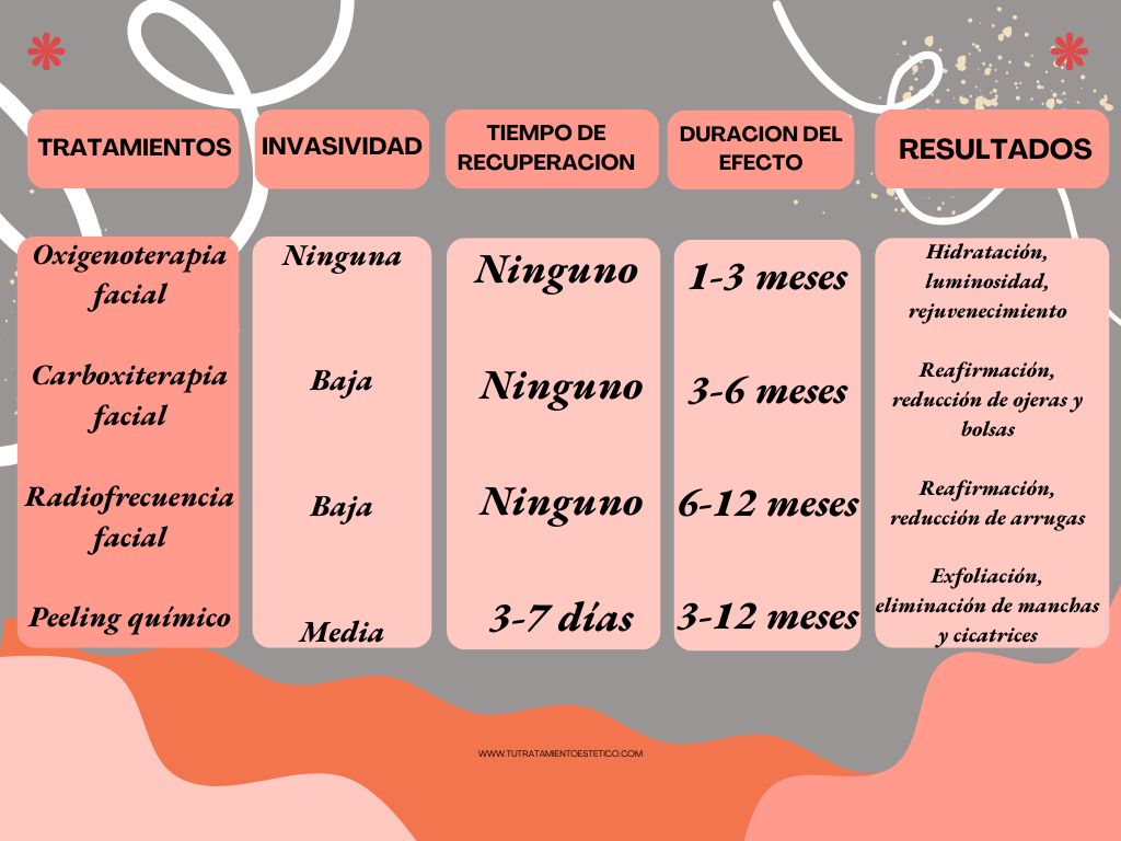 Oxigenoterapia facial