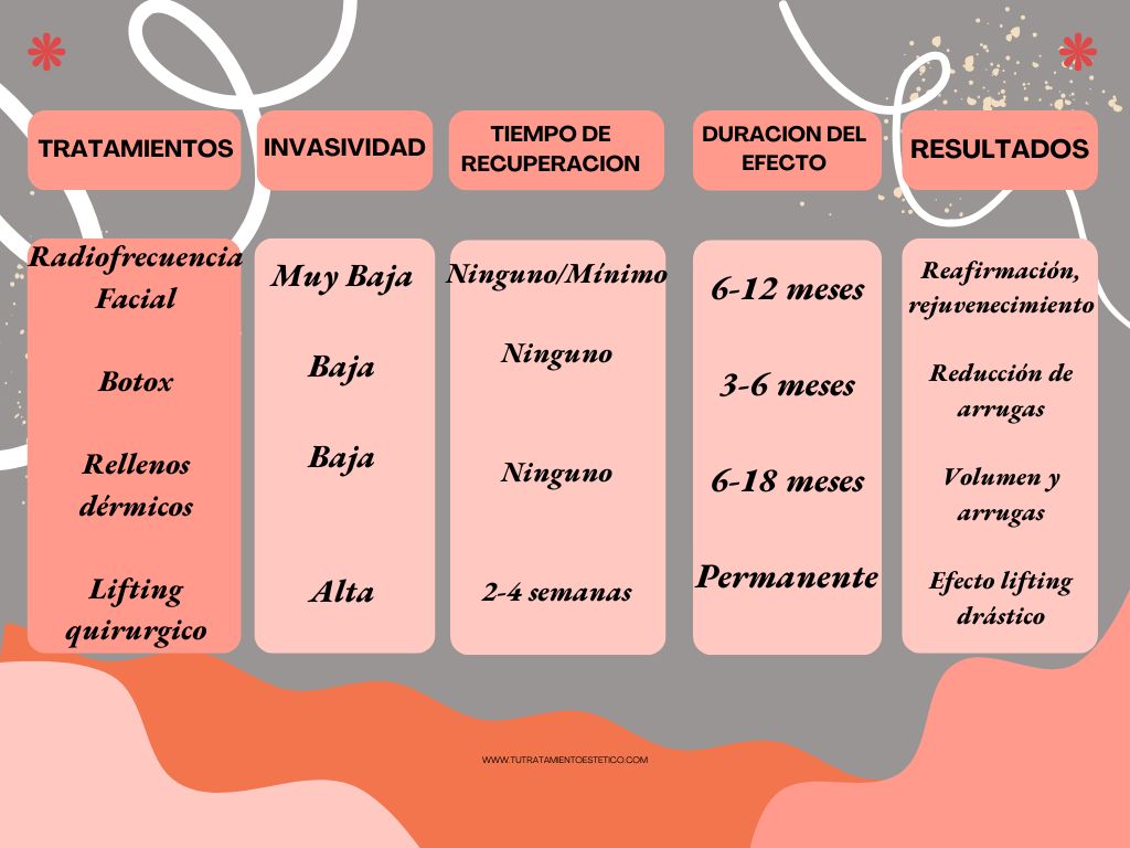 Radiofrecuencia Facial