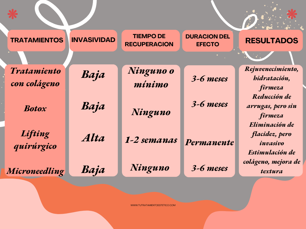 Tratamiento Facial con Colageno