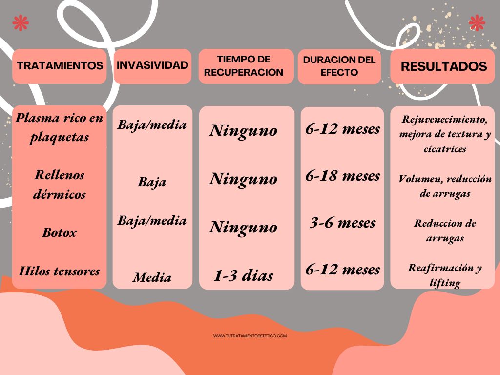 Plasma rico en plaquetas