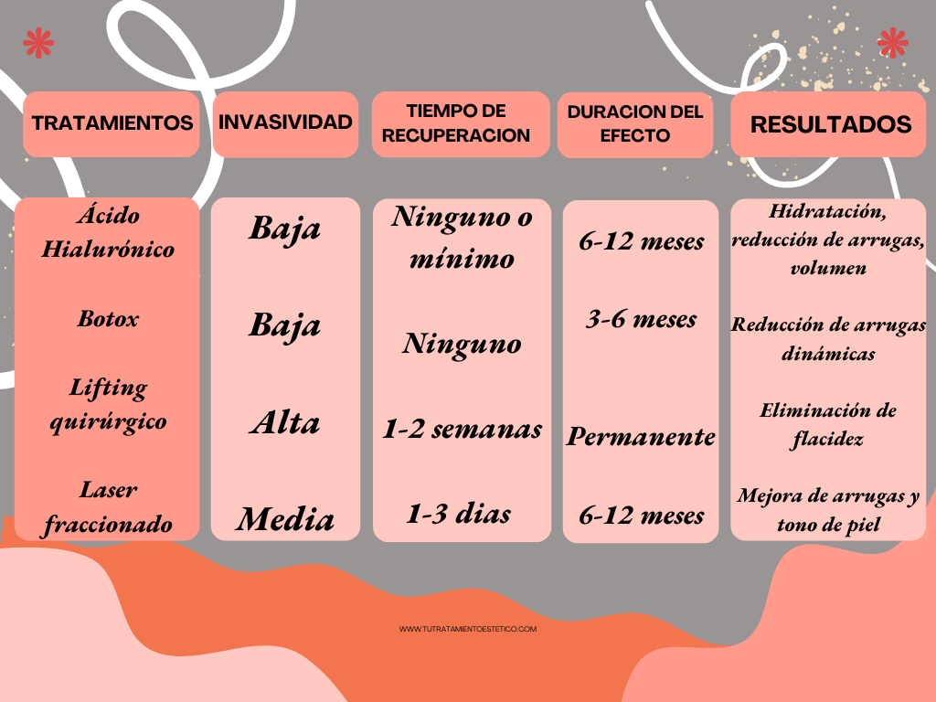 Tratamiento facial acido Haialuronico